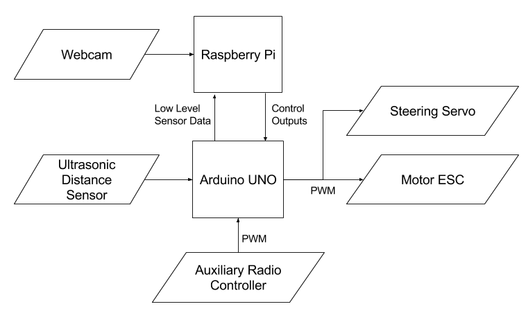 hardware-topology